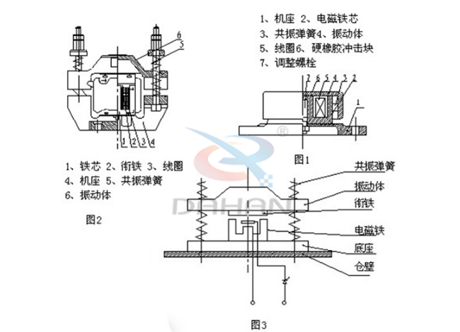 CZ電磁倉(cāng)壁振動(dòng)器工作原理
