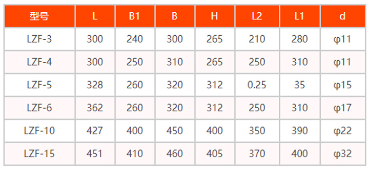倉壁振動(dòng)器規(guī)格型號(hào)